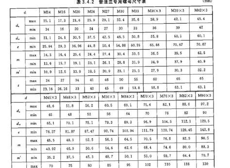 尺寸d代表